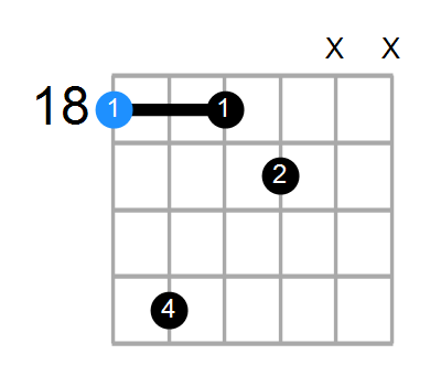 A#aug7 Chord